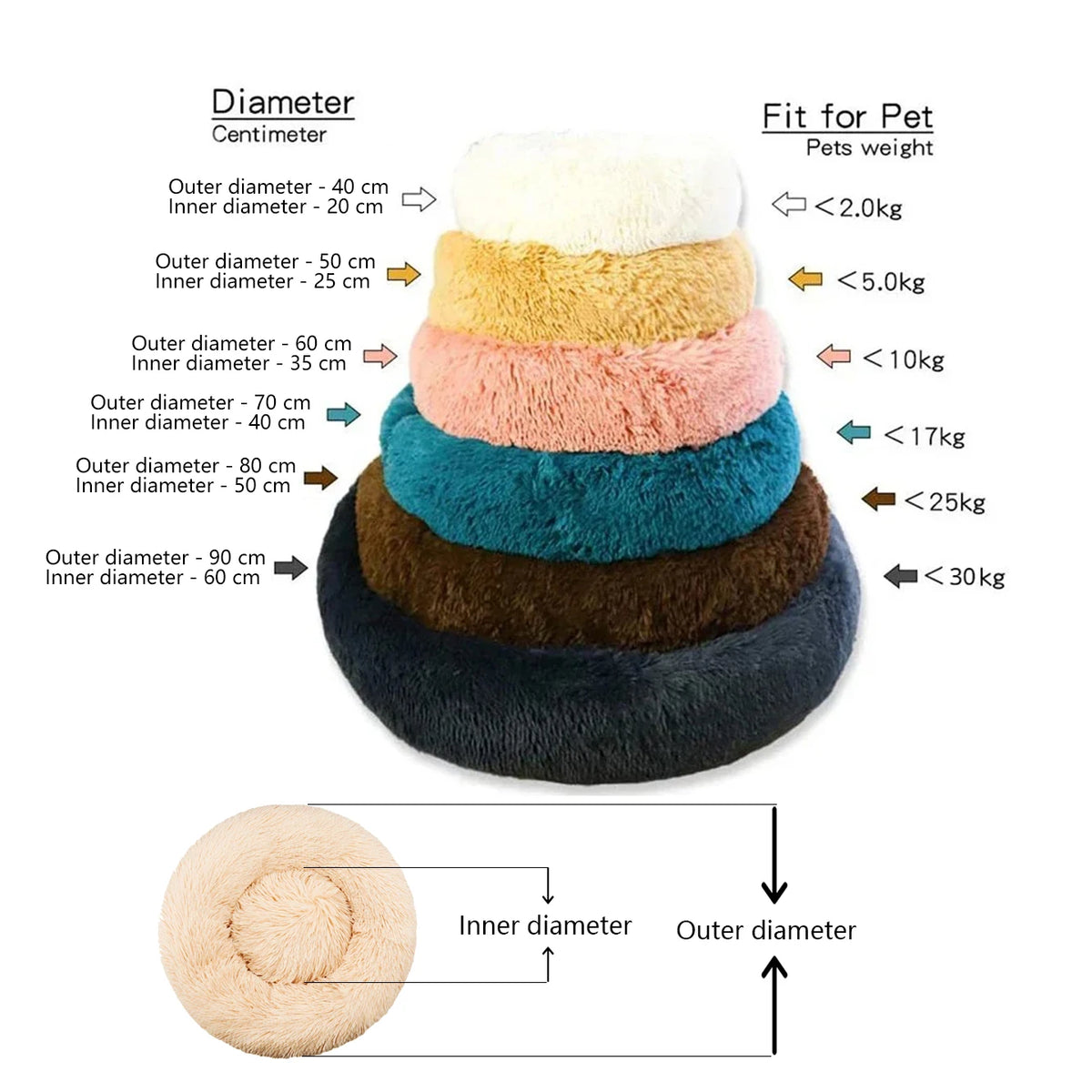 Round Bed for Pets